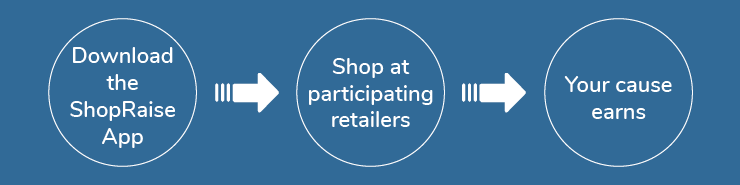 Get the ShopRaise App, Download the ShopRaise App, Shop at participating Retailers, Your Cause Earns. 