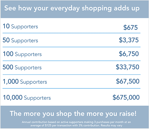 passive-fundraising_supporter-chart
