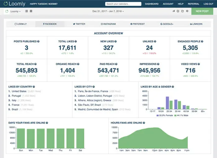 Loomly Reporting Dashboard