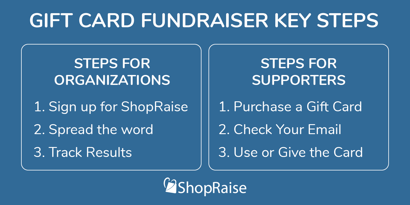 Starting a Gift Card Fundraiser: The Complete Guide