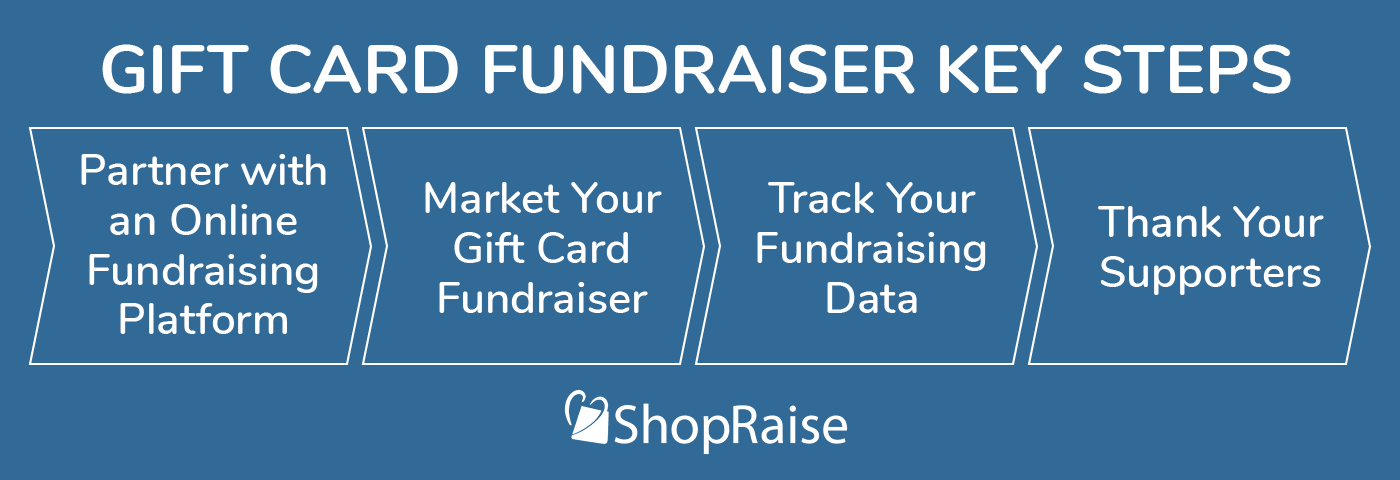 Starting a Gift Card Fundraiser: The Complete Guide