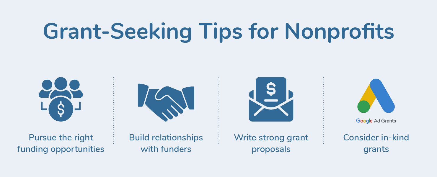 A graphical list of four tips for grant-seeking as part of nonprofit revenue generation, which are discussed below.