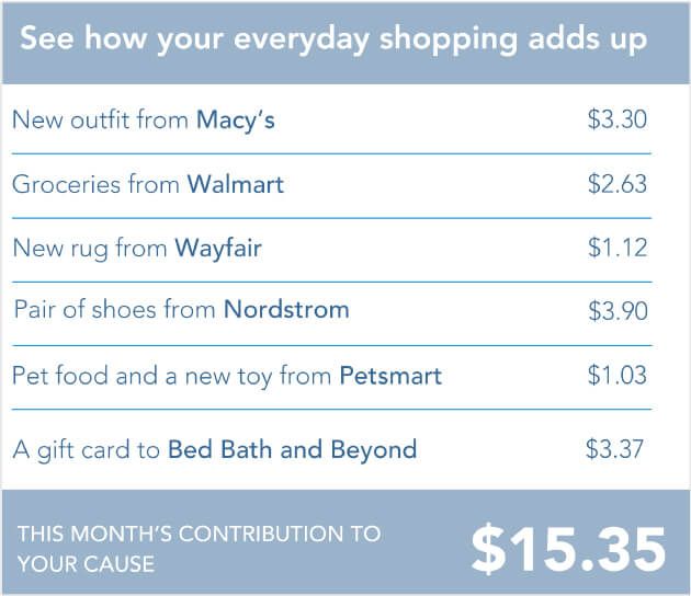 This chart shows how donors’ everyday purchases can support your nonprofit when you host a shop for a cause fundraiser.