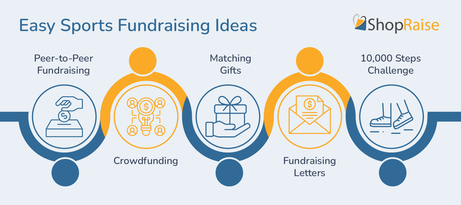 The easiest sports fundraising ideas, as explained in more detail below.