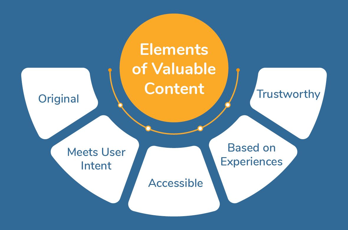 ways-nonprofits-generate-revenue_content-elements