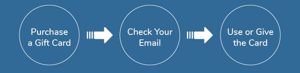 Starting a Gift Card Fundraiser: The Complete Guide